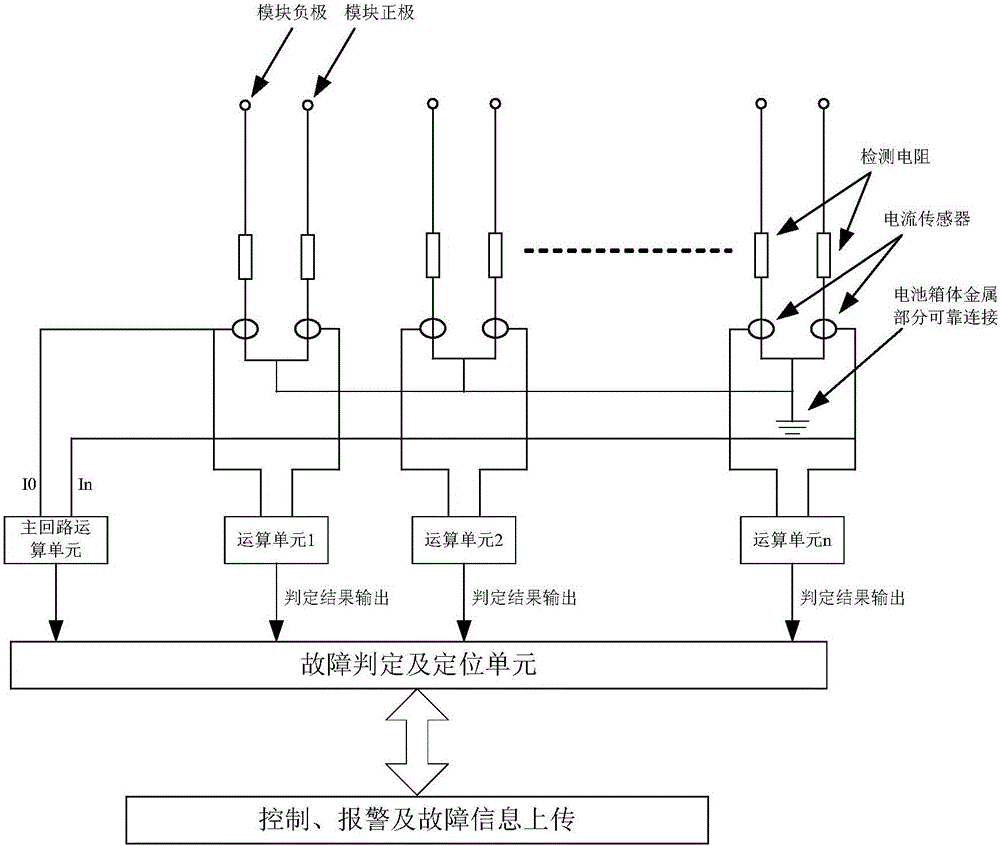 Battery pack insulation detection apparatus and insulation detection method thereof