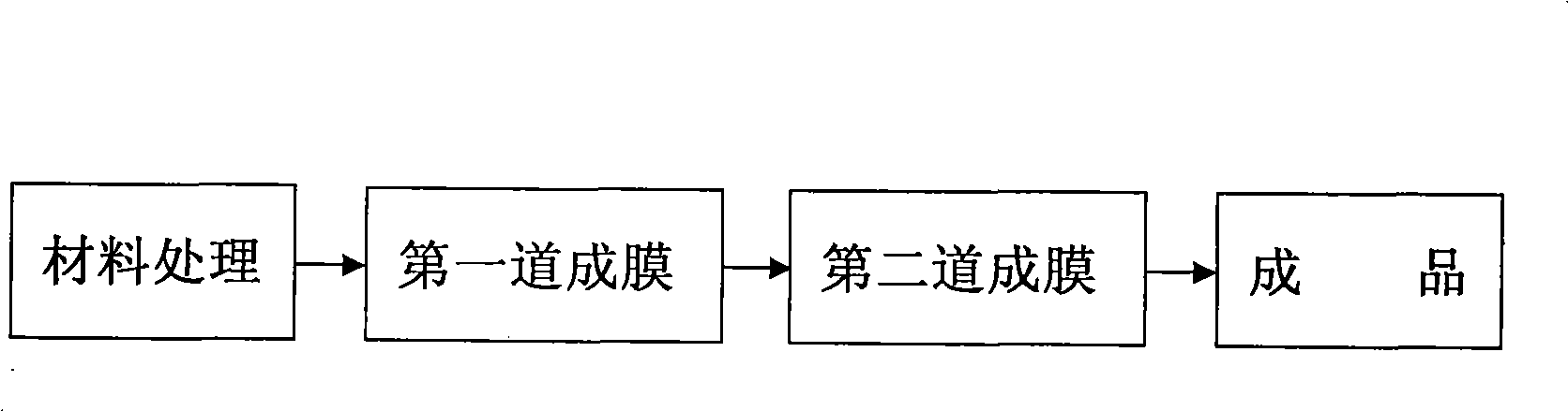 Novel process for electronic element film forming