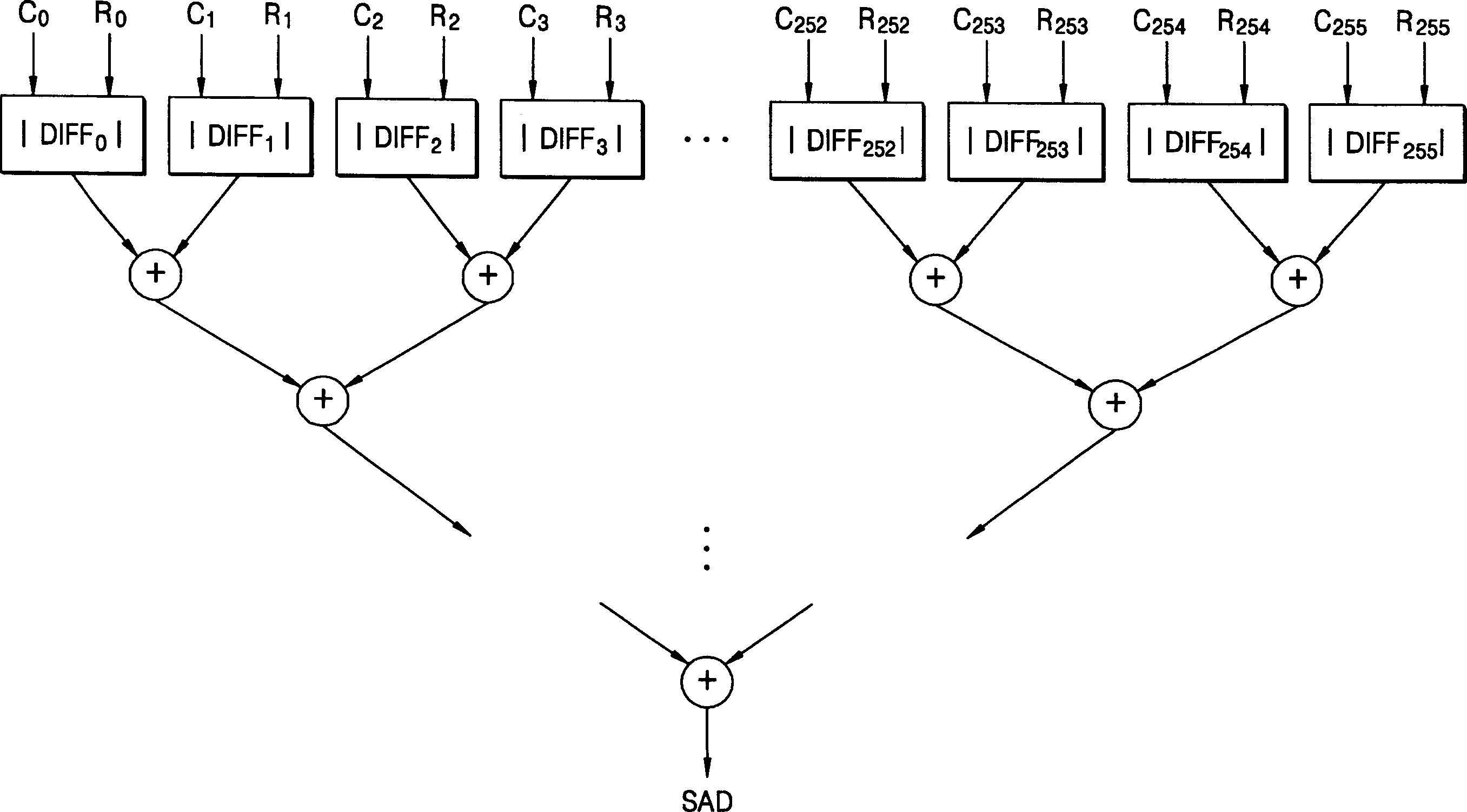 Apparatus for calculating absolute difference value, and motion estimation apparatus and motion picture encoding apparatus