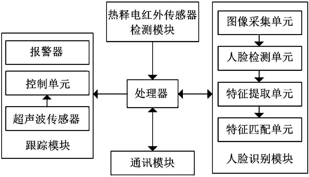 A personnel identification monitoring system and method in a cable tunnel