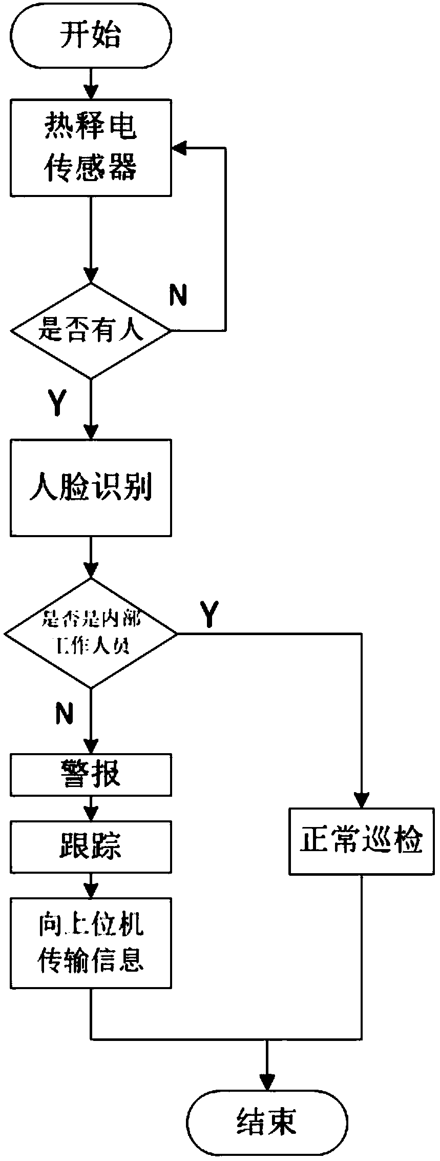 A personnel identification monitoring system and method in a cable tunnel