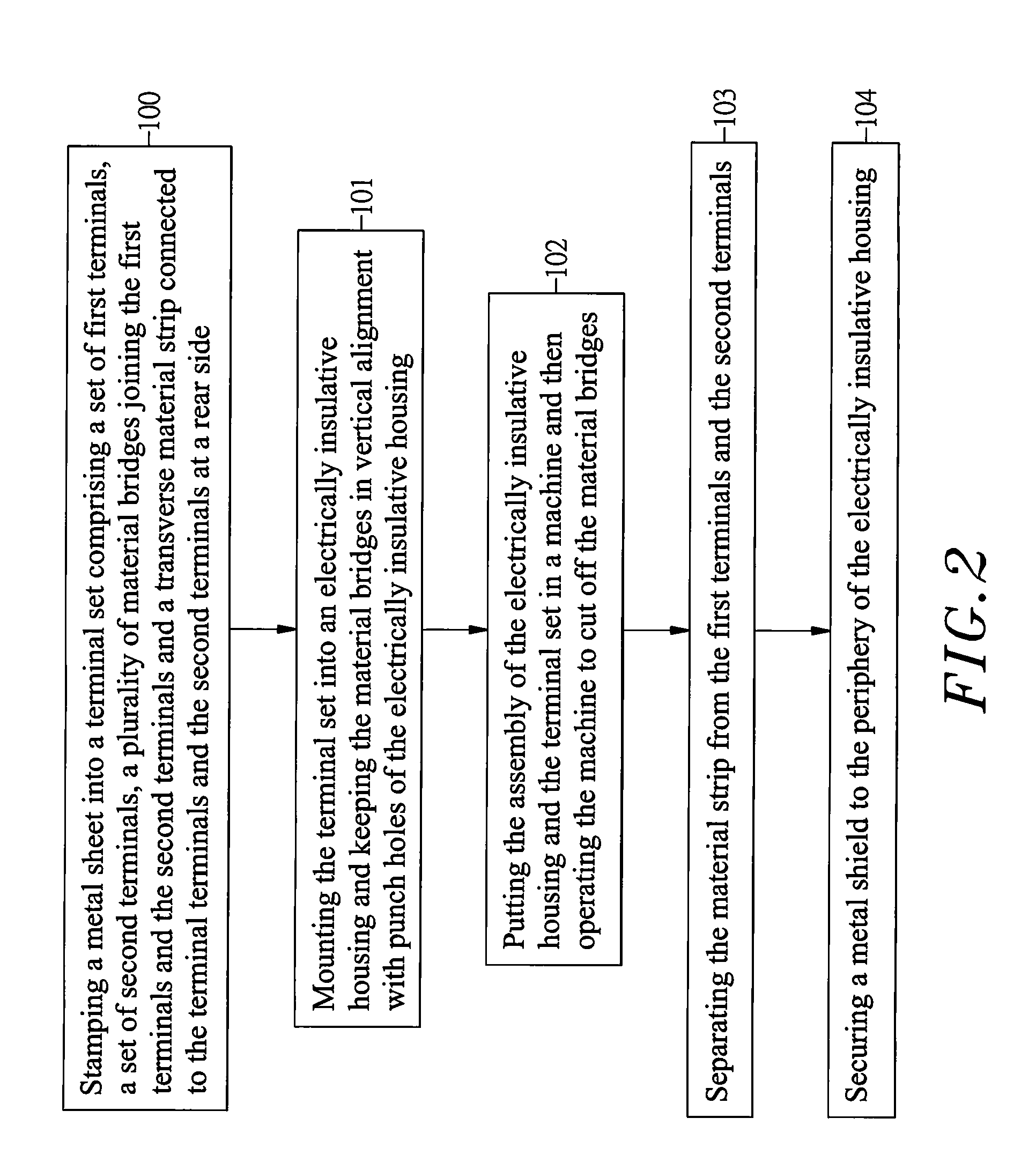 USB connector and its fabrication method