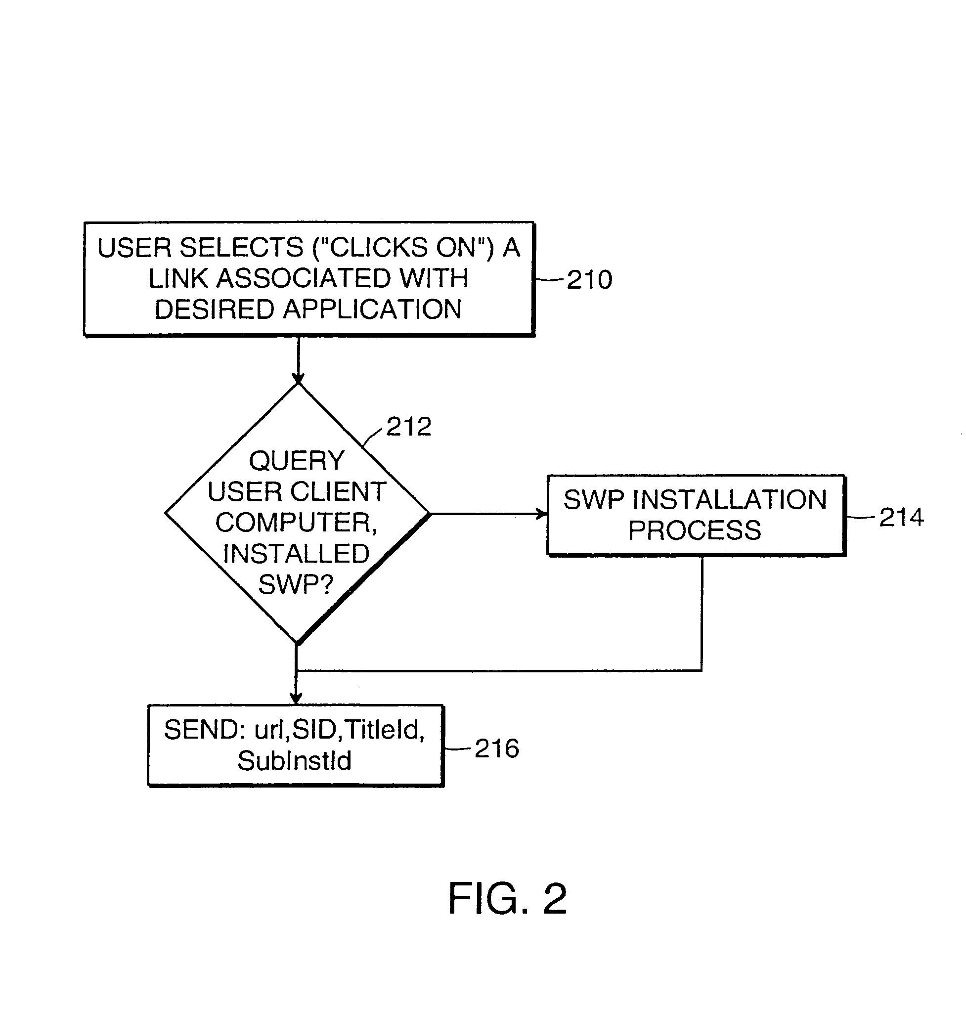 Business method and system for serving third party software applications