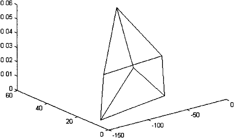 Affine reconstructing method based on parallel planes and infinite points