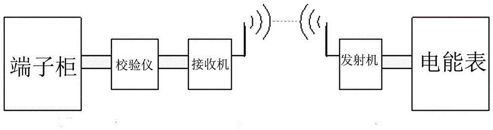 Remote pulse module for on-site calibration of electric energy meter and calibration method thereof