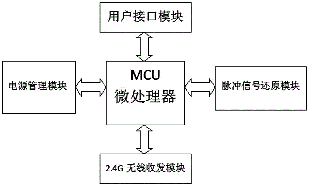 Remote pulse module for on-site calibration of electric energy meter and calibration method thereof