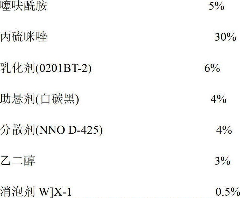 Sterilization composition for preventing rice sheath blight disease