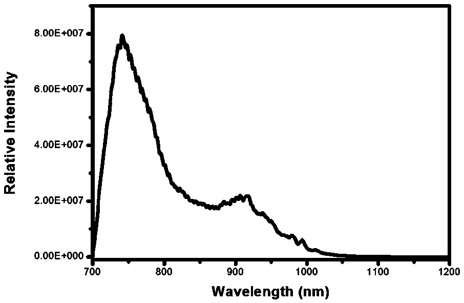 Near-infrared fluorescent powder as well preparation method and application thereof