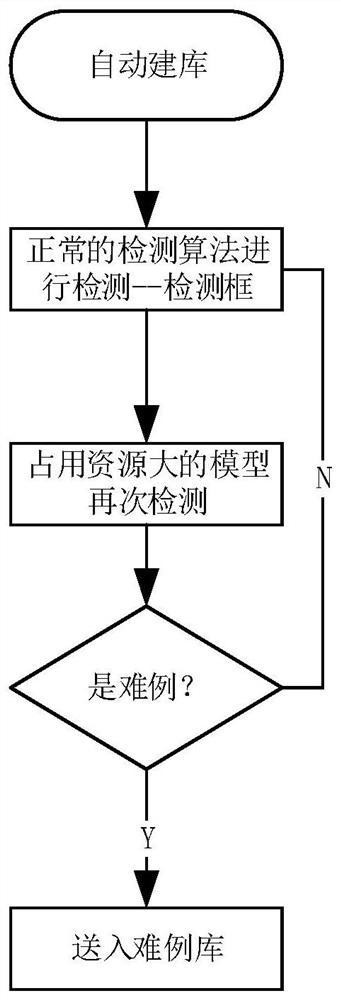 Safety alarm method and device based on image recognition