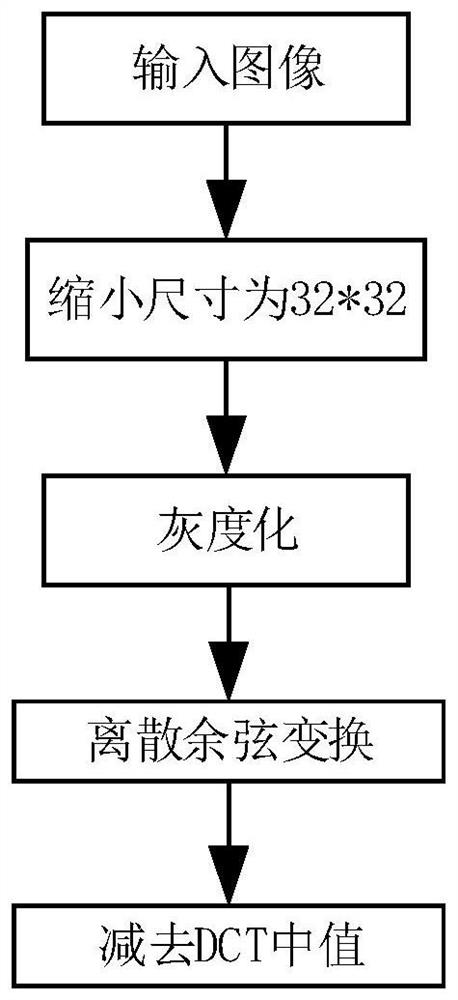 Safety alarm method and device based on image recognition