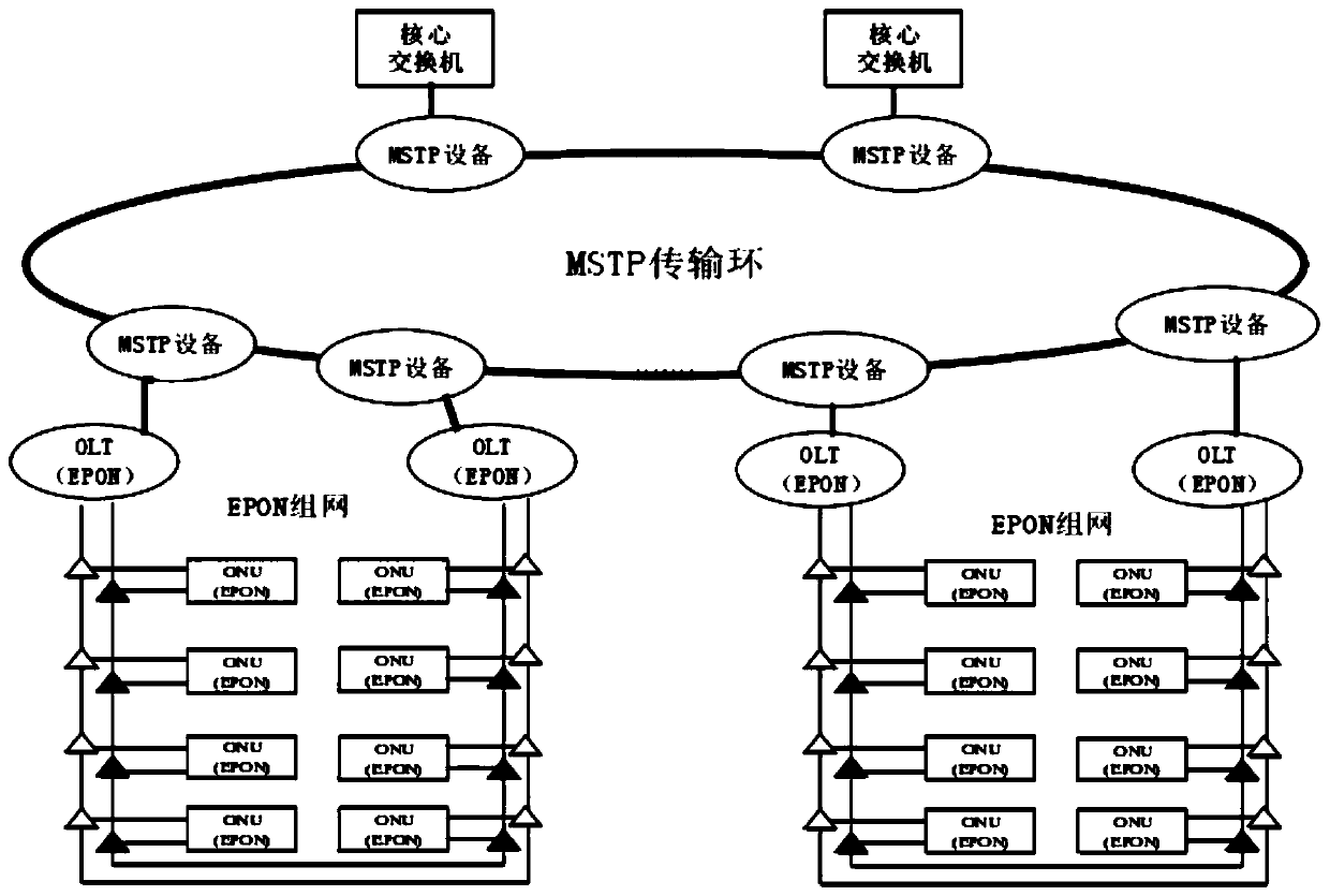 Intelligent power distribution network communication multi-dimensional networking structure