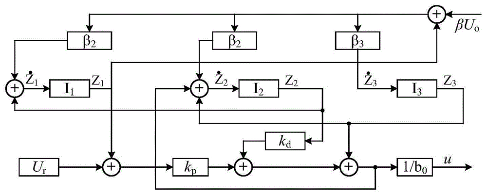 Double salient generator voltage adjustment control device and method having anti-interference capability