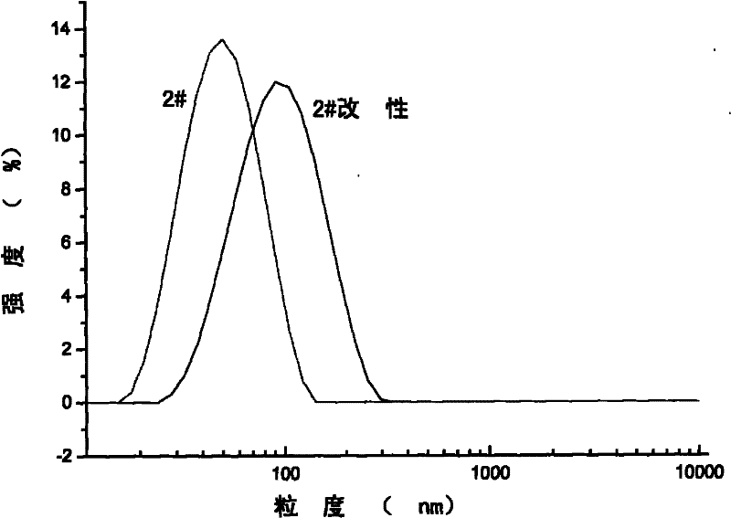 Method for preparing amphiphilic nano silica powder and method for preparing Pickering emulsion using same