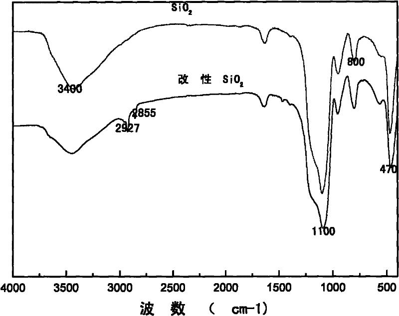 Method for preparing amphiphilic nano silica powder and method for preparing Pickering emulsion using same