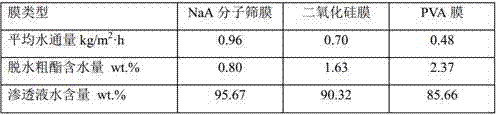 Refinement method and device for synthesizing ethyl acetate through esterification