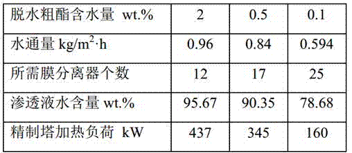 Refinement method and device for synthesizing ethyl acetate through esterification