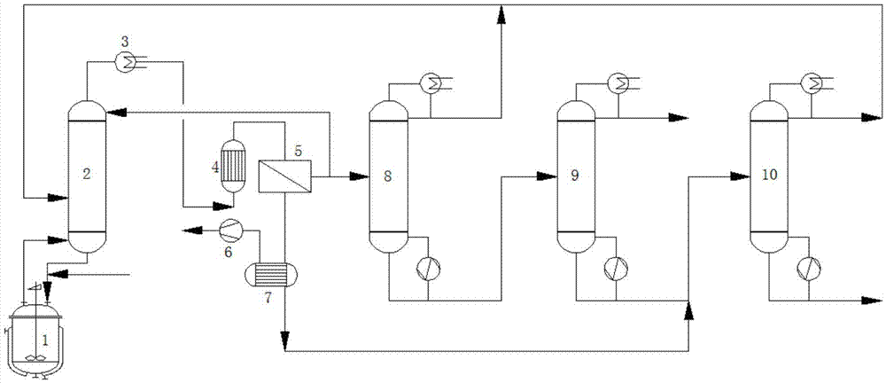 Refinement method and device for synthesizing ethyl acetate through esterification