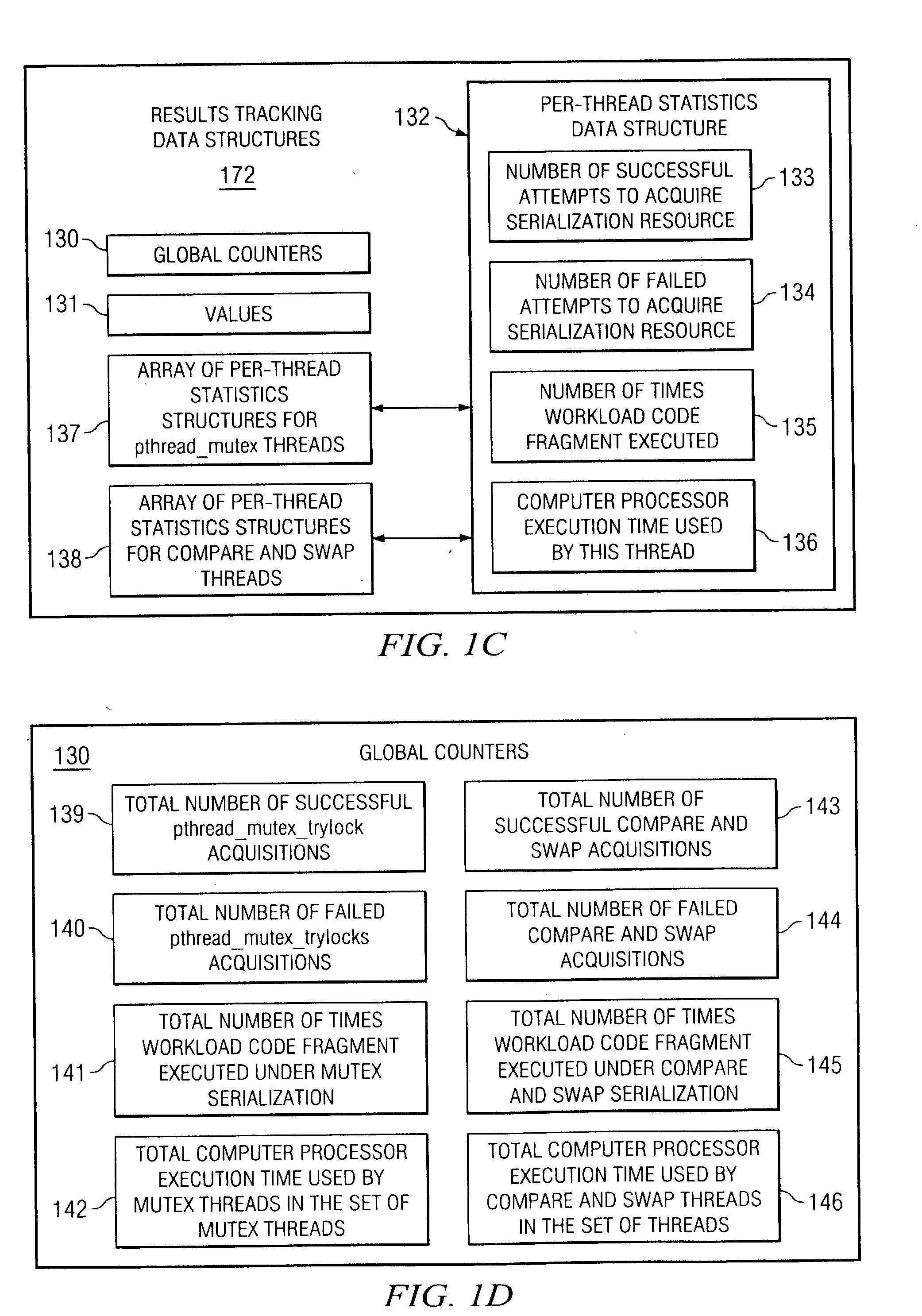 Systems, methods, and computer program products to optimize serialization when porting code to IBM S/390 UNIX system services from a UNIX system