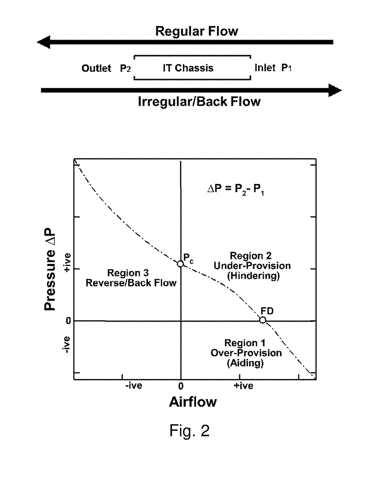 Control systems and prediction methods for it cooling performance in containment