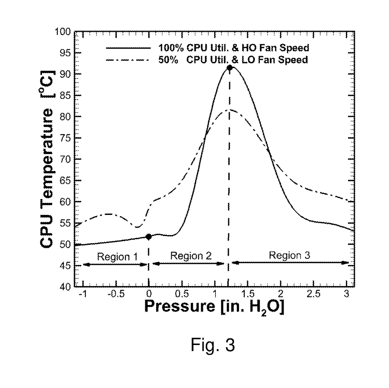 Control systems and prediction methods for it cooling performance in containment