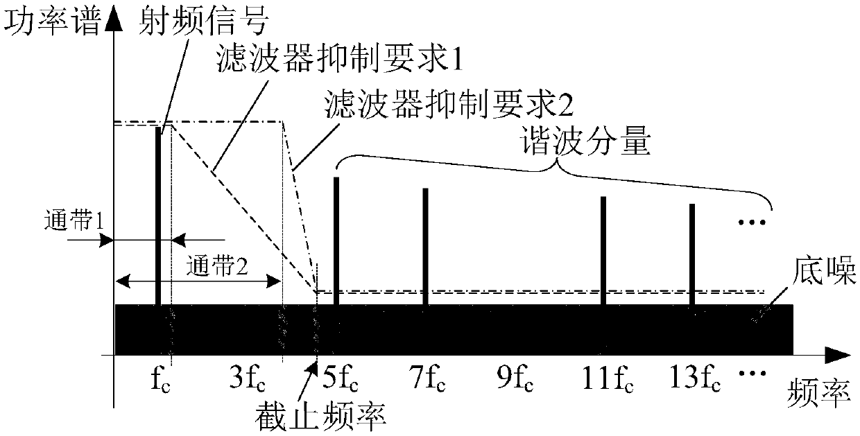 Radio frequency pulse width modulator based on digital delay line units, and modulation unit