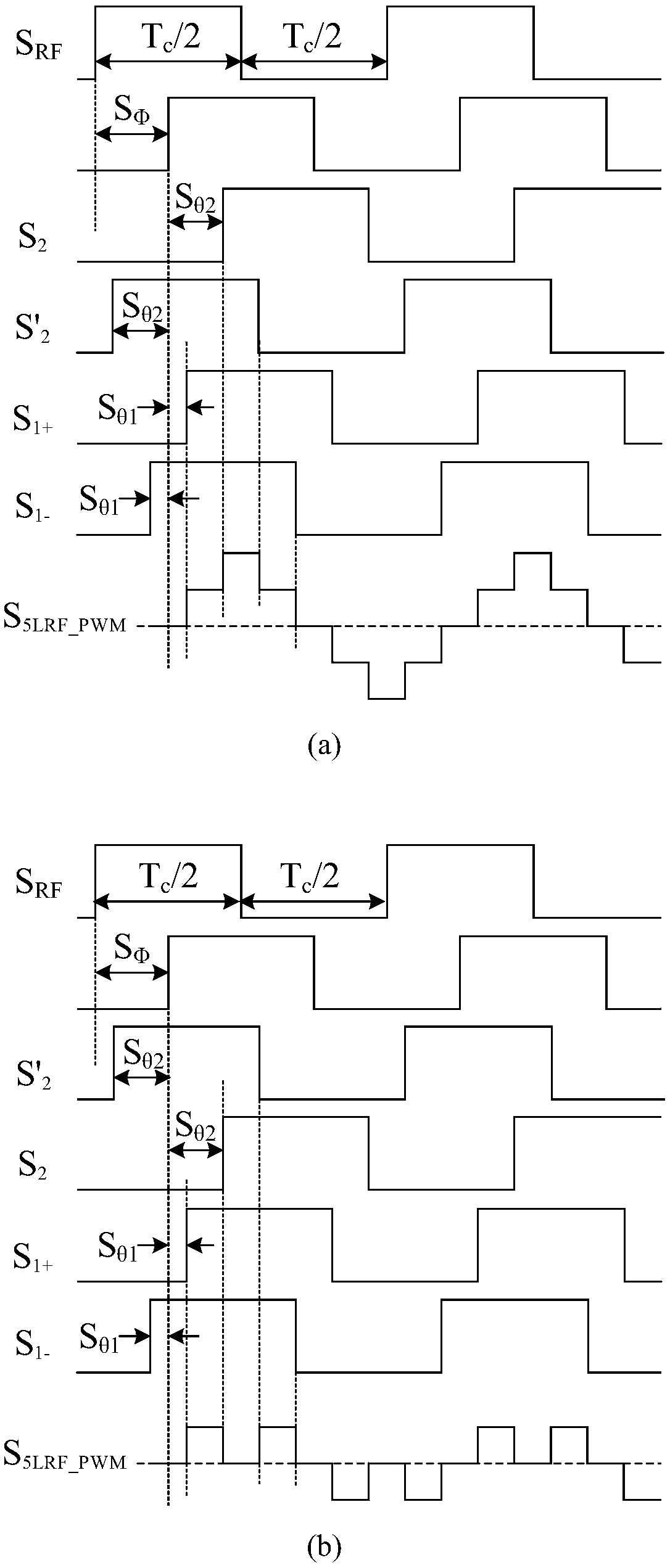 Radio frequency pulse width modulator based on digital delay line units, and modulation unit