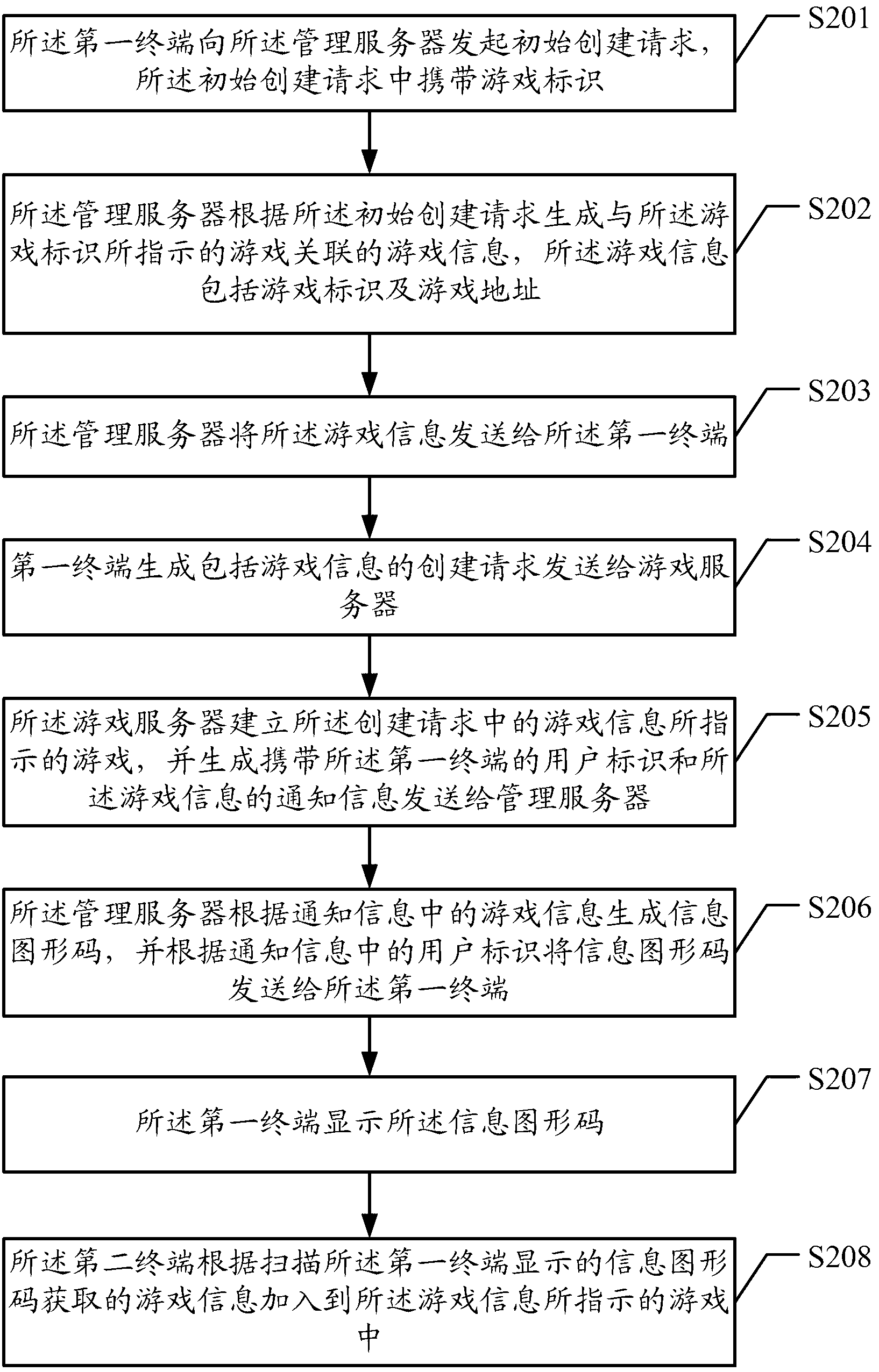 Method, terminals and system for accessing game and method and servers for processing game