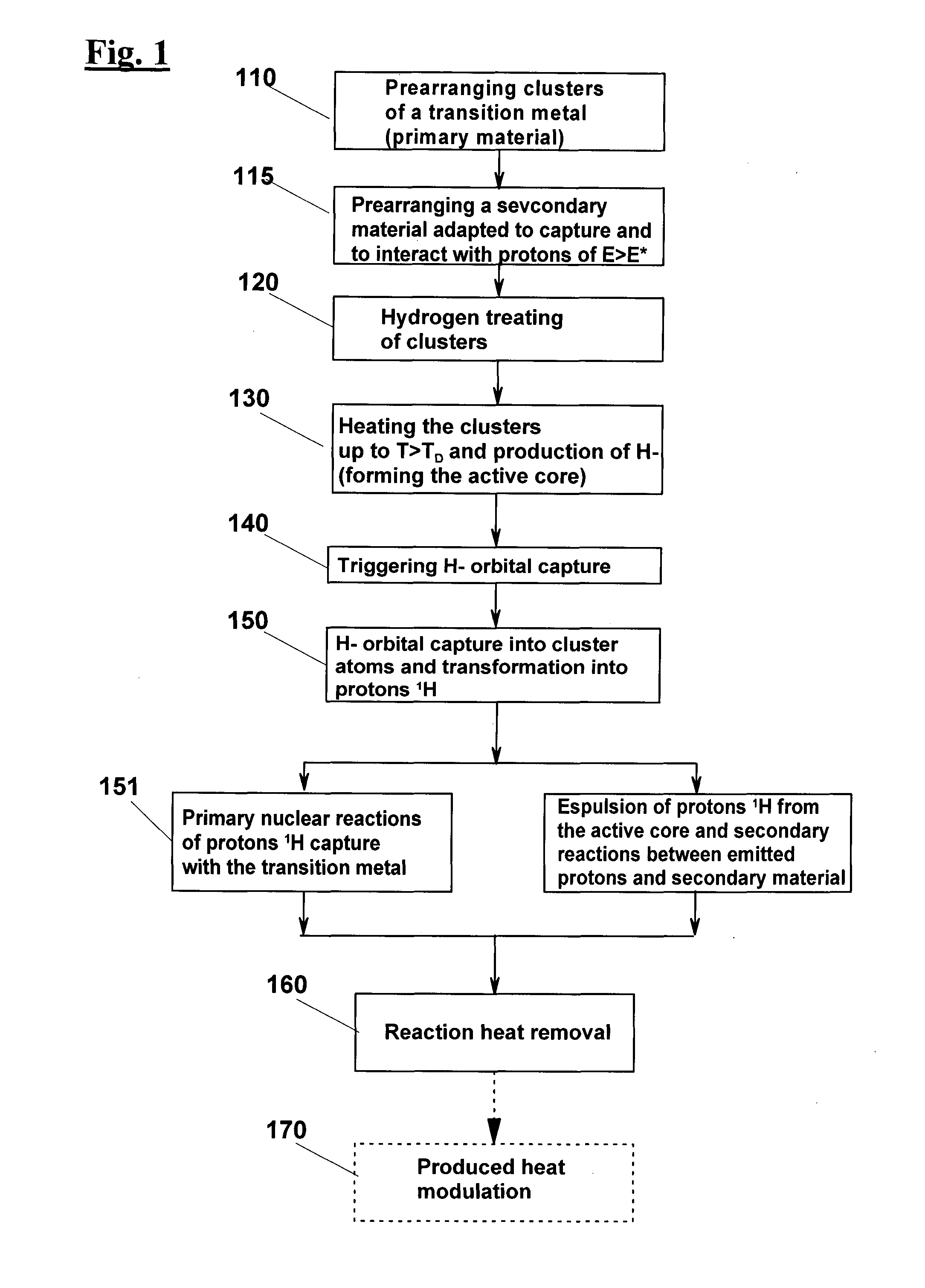 Method and apparatus for generating energy by nuclear reactions of hydrogen adsorbed by orbital capture on a nanocrystalline structure of a metal