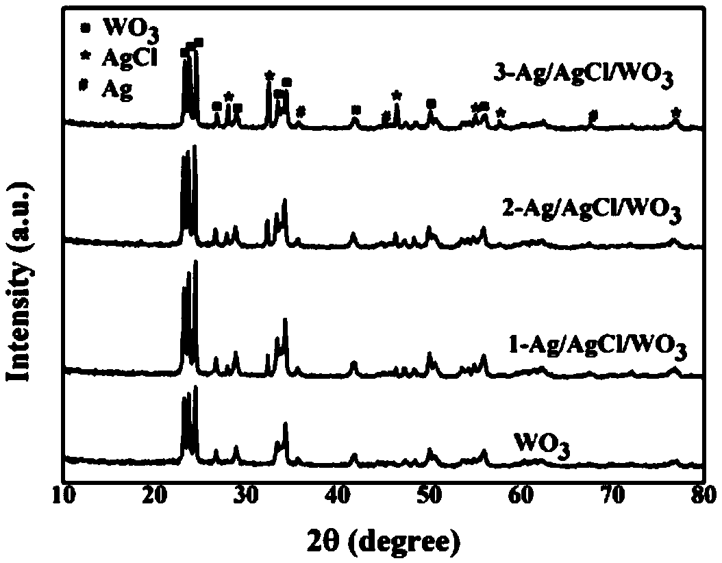 Preparation method of WO3/Ag/AgCl photocatalytic thin film material