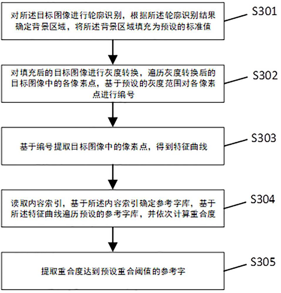 A font evaluation method and system