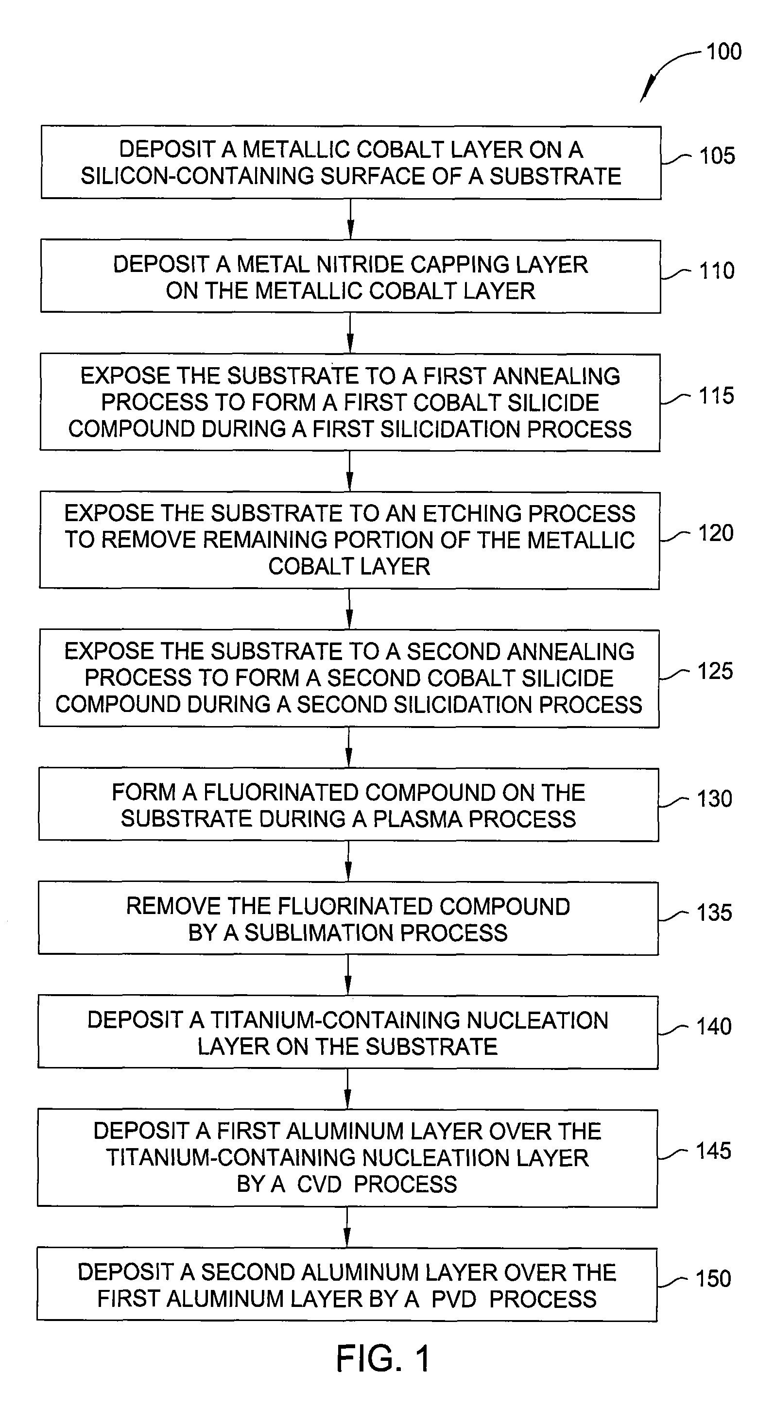 Aluminum contact integration on cobalt silicide junction