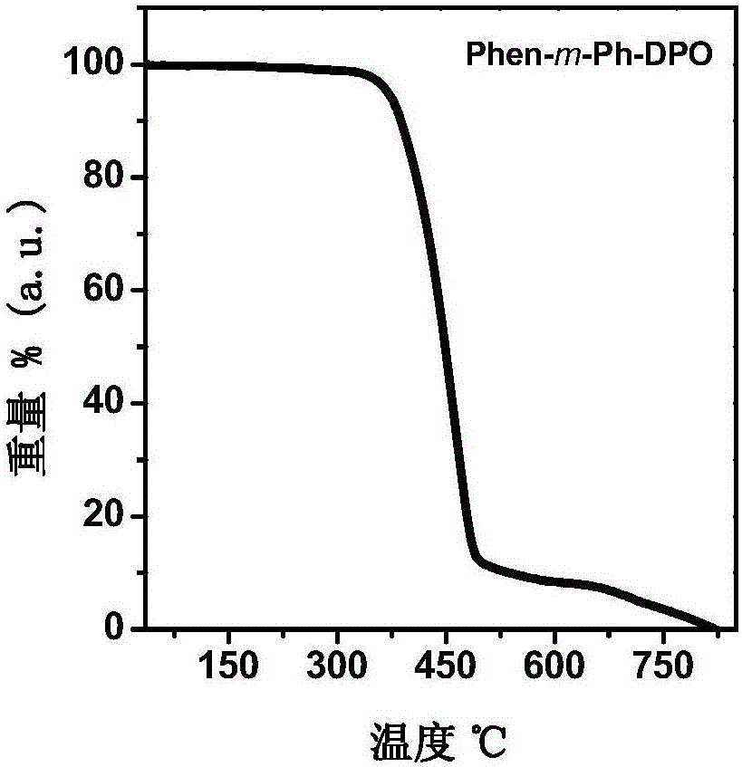 Organic molecule electron transmission material with high triplet level and preparing method and application thereof