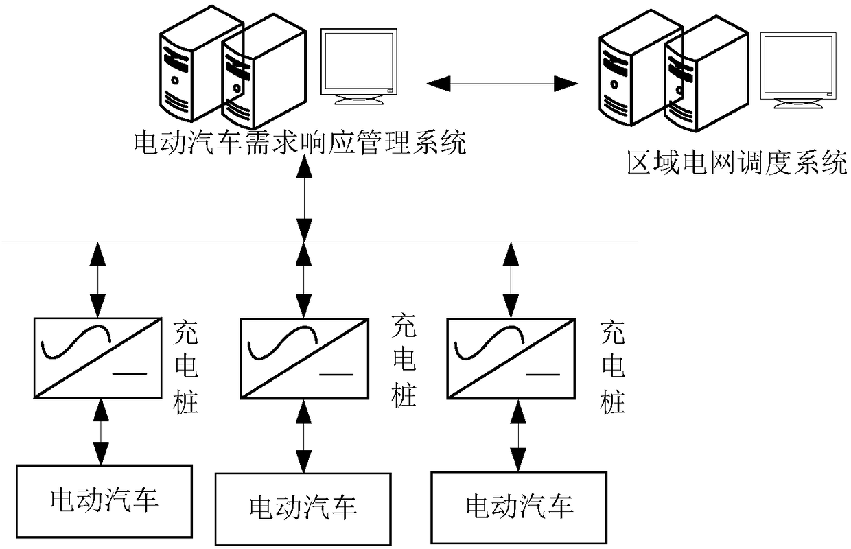 Electric automobile charging power regulating method and system