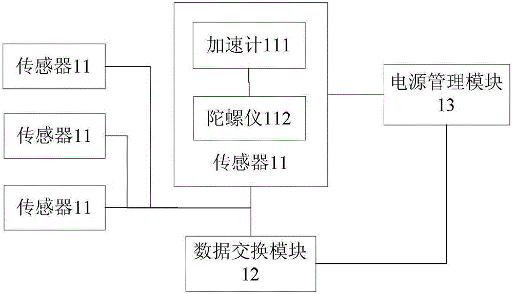 Virtual reality rehabilitation training system and method