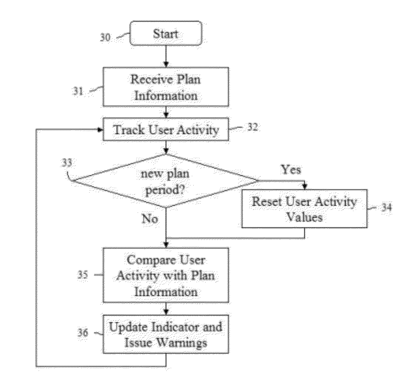 Plan strength meter for a mobile device