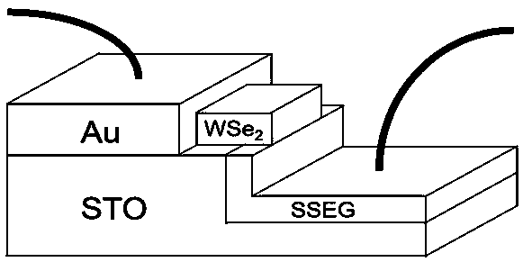 Self-excitation storable photoconductive device and preparation method thereof