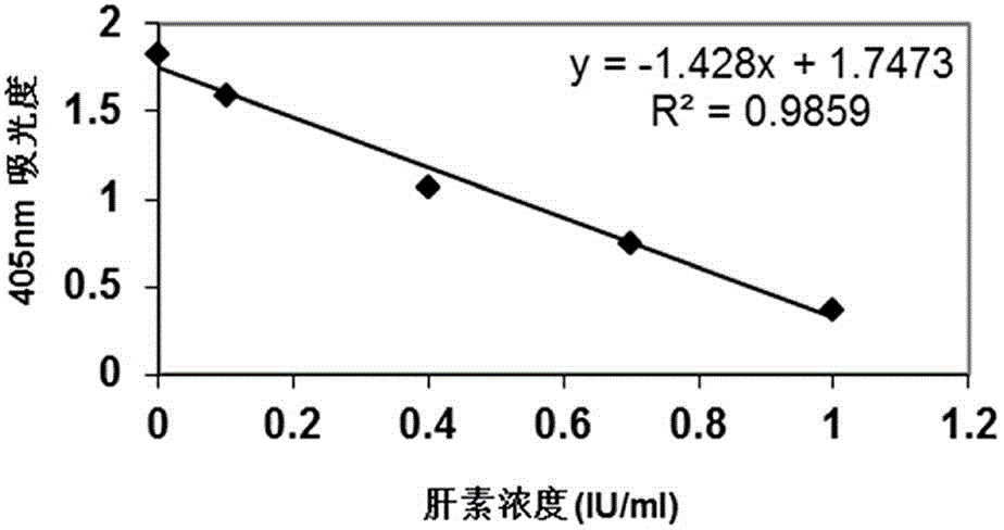 FXa activity detection reagent, preparation method and application of FXa activity detection reagent