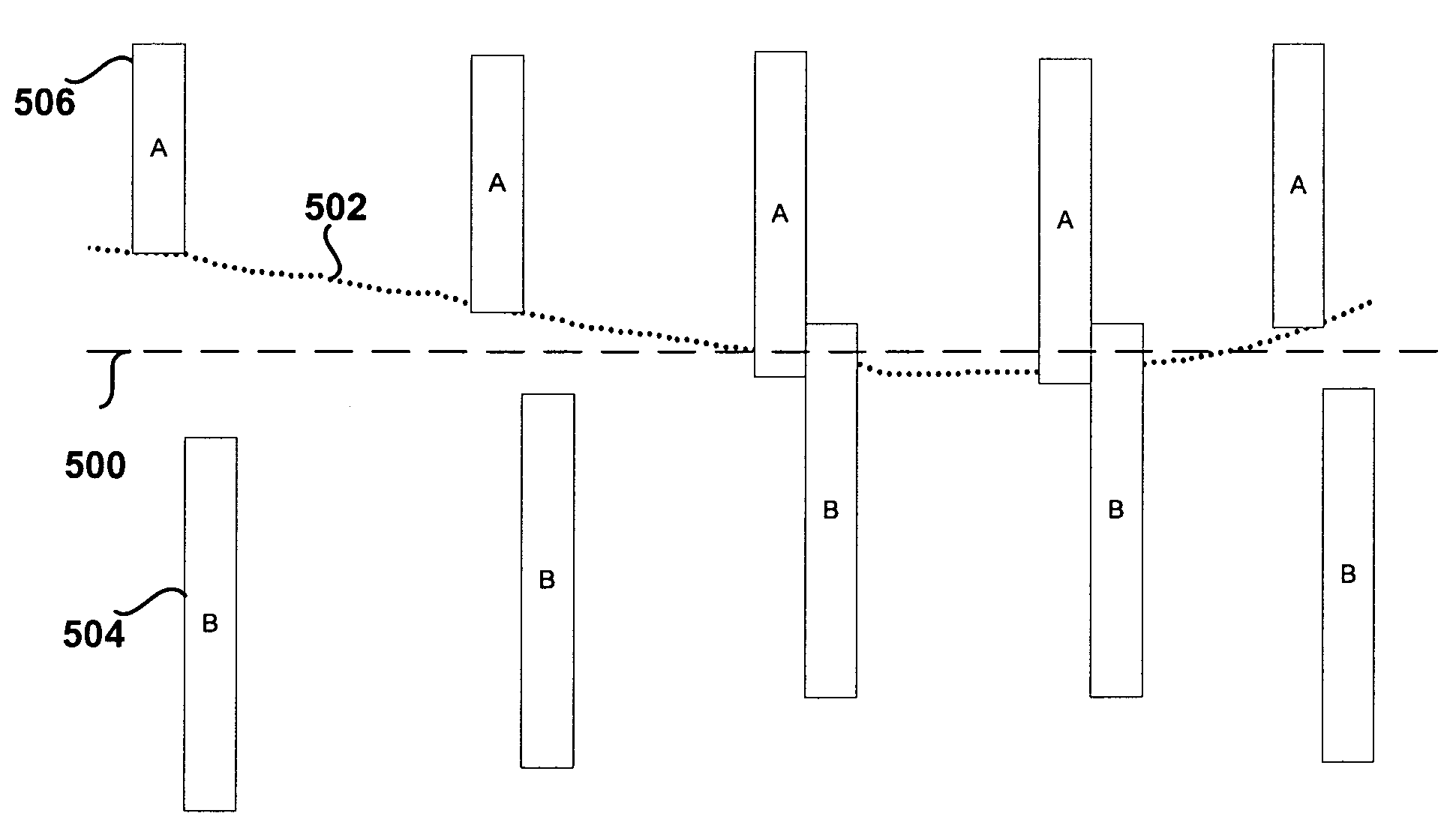 Systems and methods for conditional servowriting