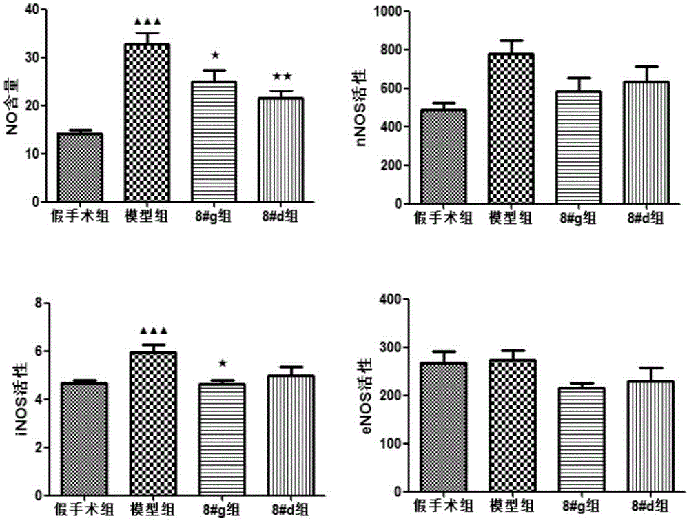 Application of 3,4-dihydroxybenzaldehyde in preparation of medicine for treating or/and preventing cerebral ischemia-reperfusion injury