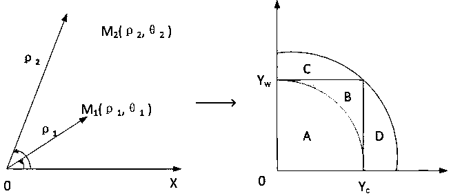 Polar coordinate-based non-polar dimming and color modulation method