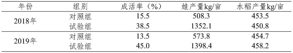 Method and device for breeding rana nigromaculata in rice field in segmented purse seine manner