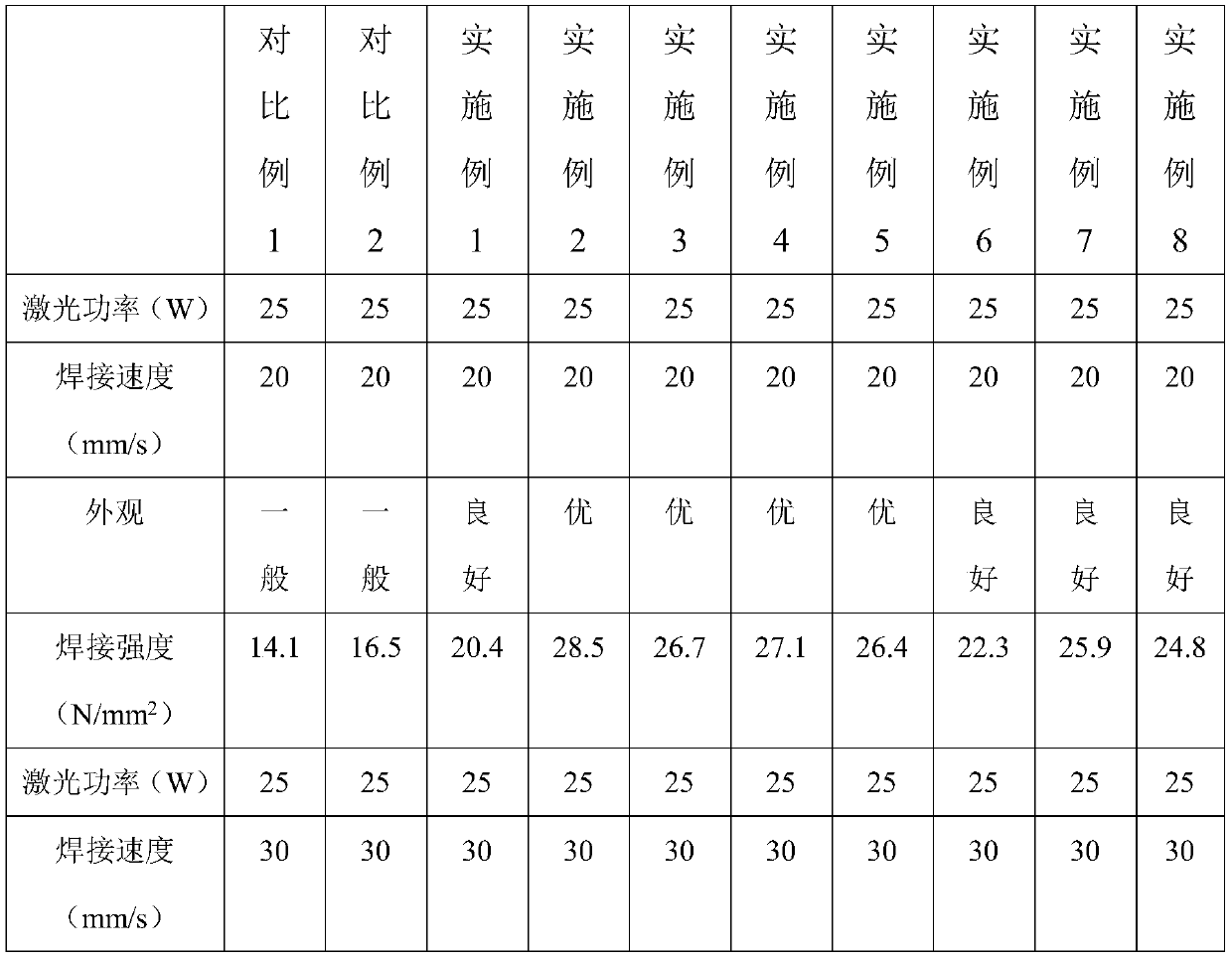 ABS composition easy to process in laser welding and preparation method thereof