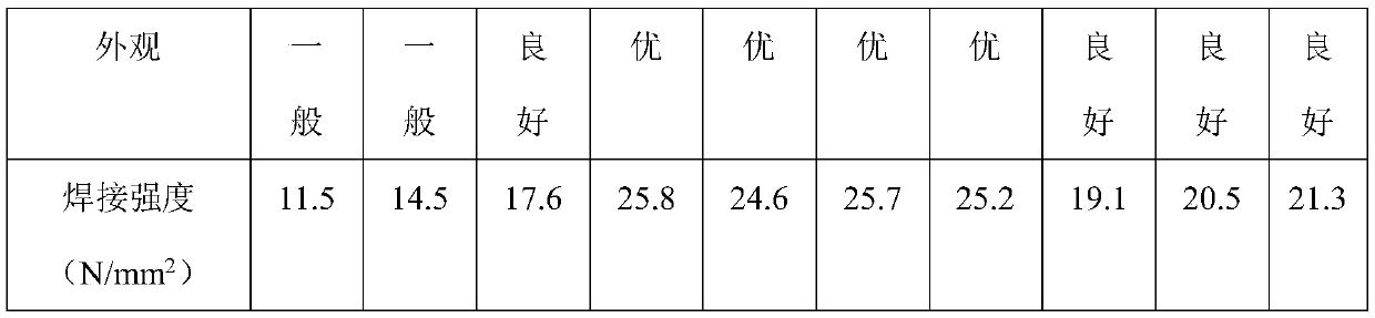 ABS composition easy to process in laser welding and preparation method thereof