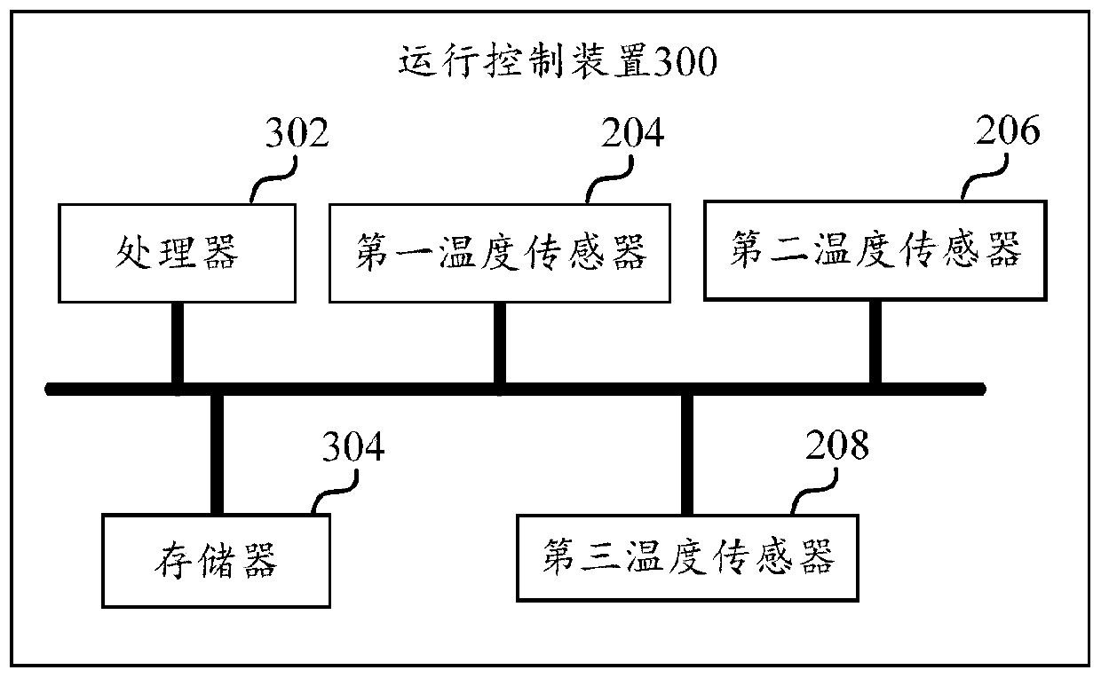 Operation control method and device, air conditioner and readable storage medium