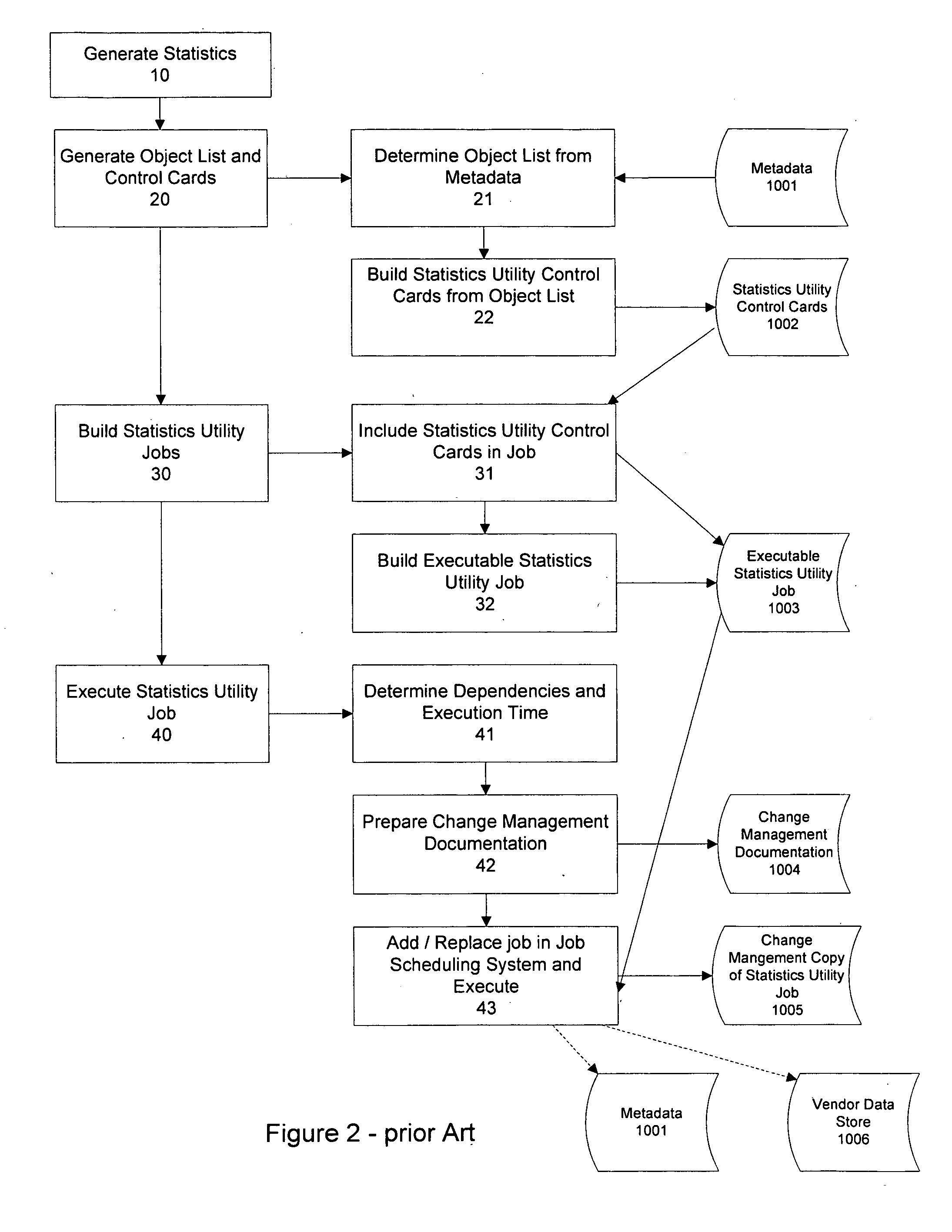 Method and system for balancing and scheduling database maintenance tasks