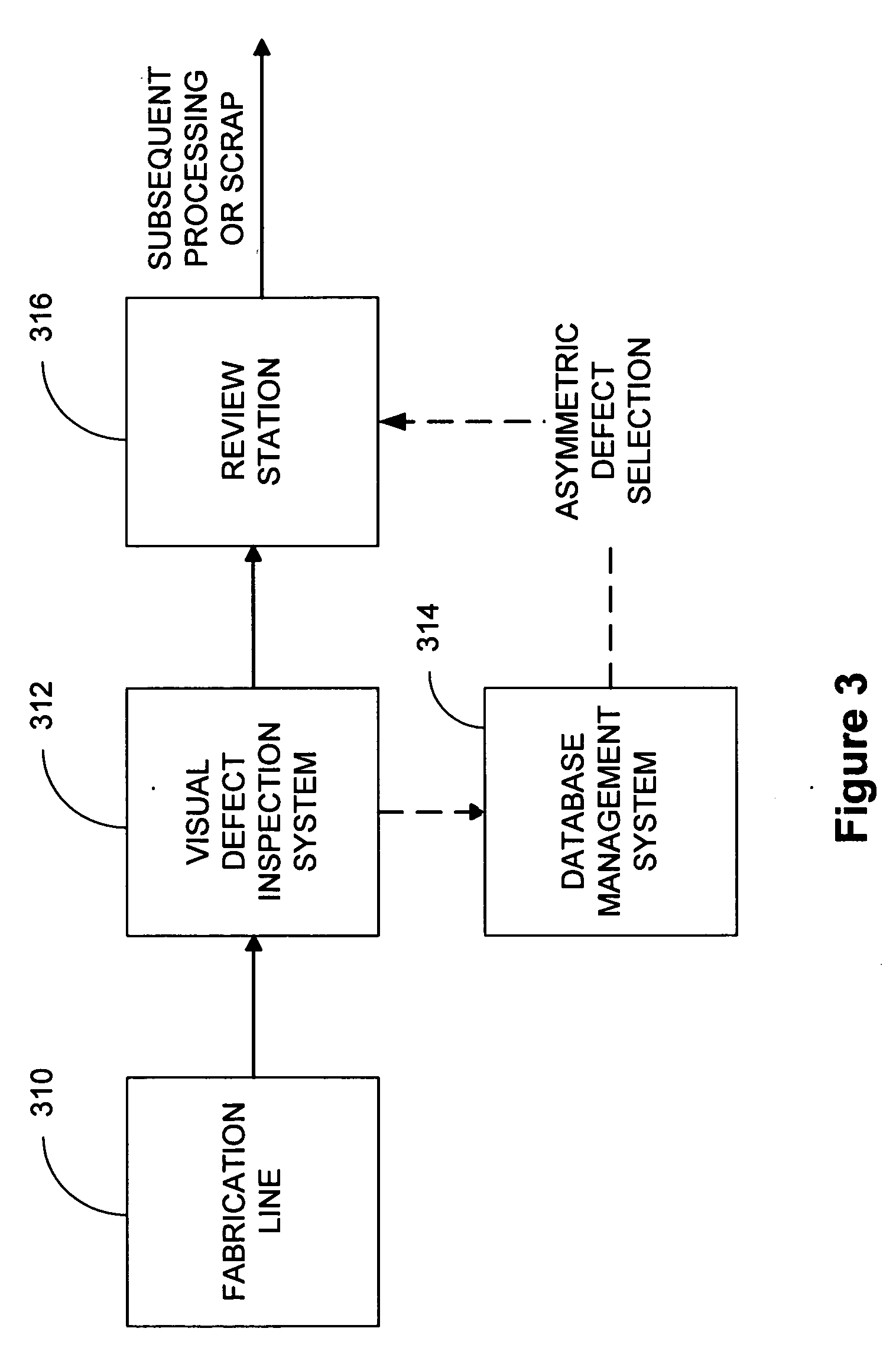 Method and system for analyzing defects of an integrated circuit wafer