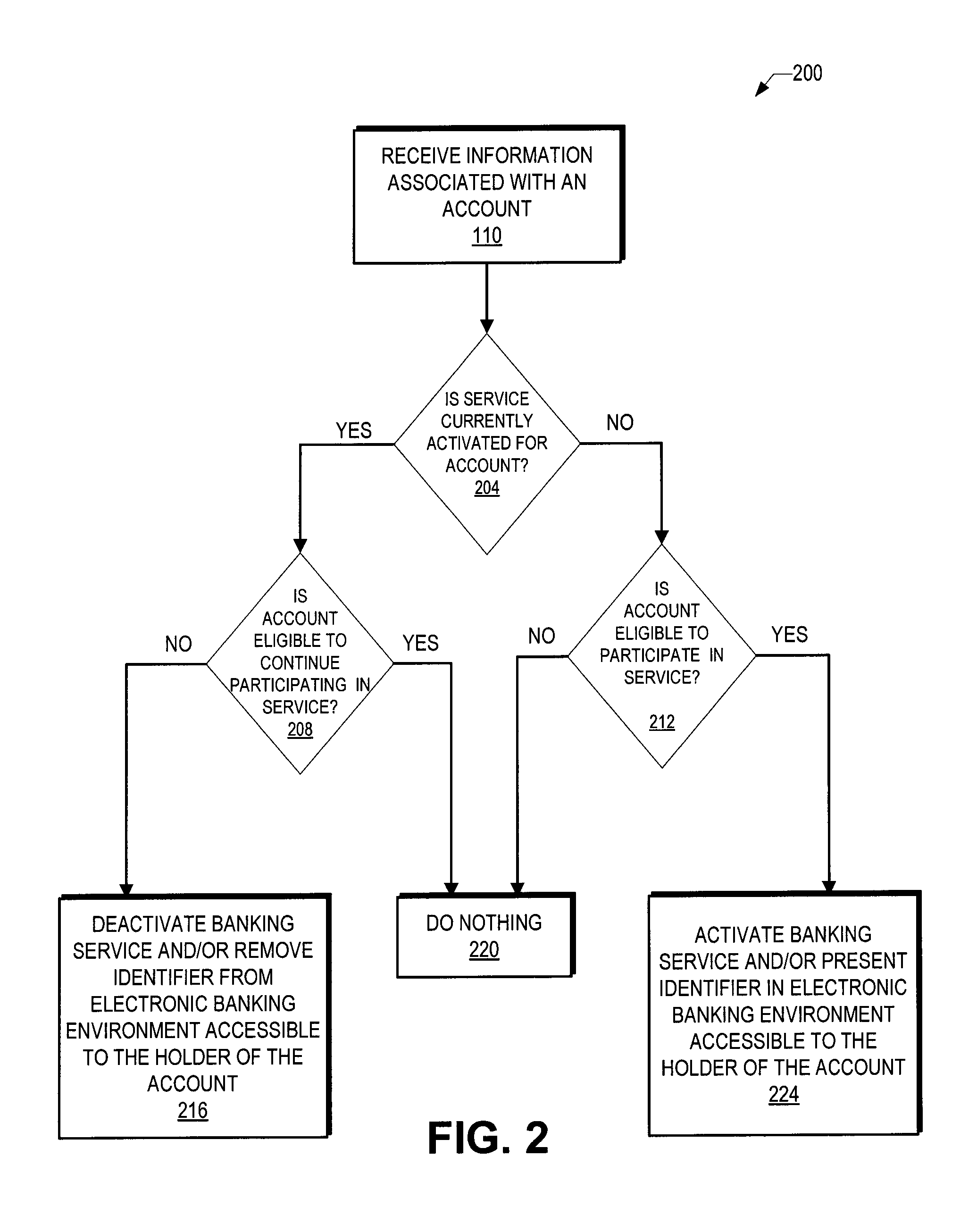 Dynamic pre-qualification