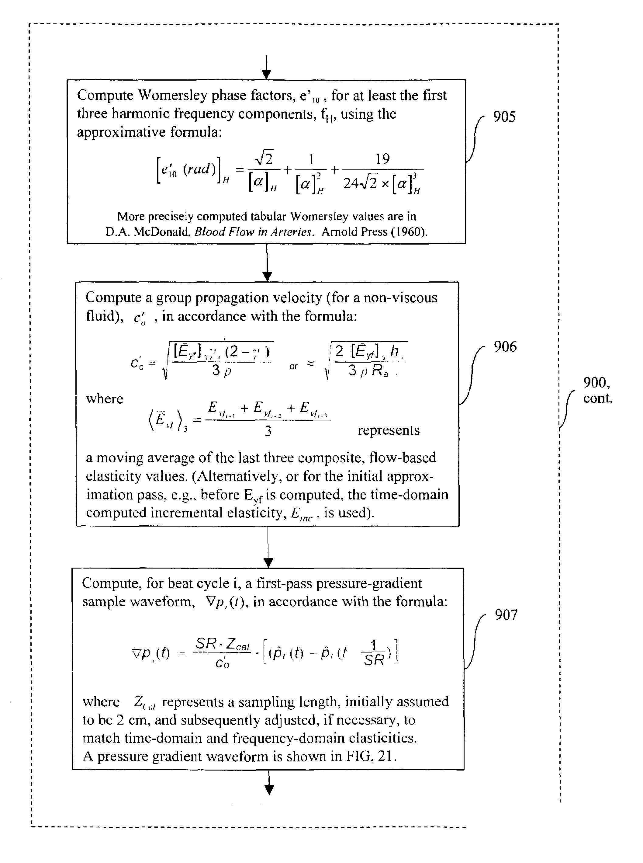 Methods, apparatus and articles-of-manufacture for noninvasive measurement and monitoring of peripheral blood flow, perfusion, cardiac output biophysic stress and cardiovascular condition