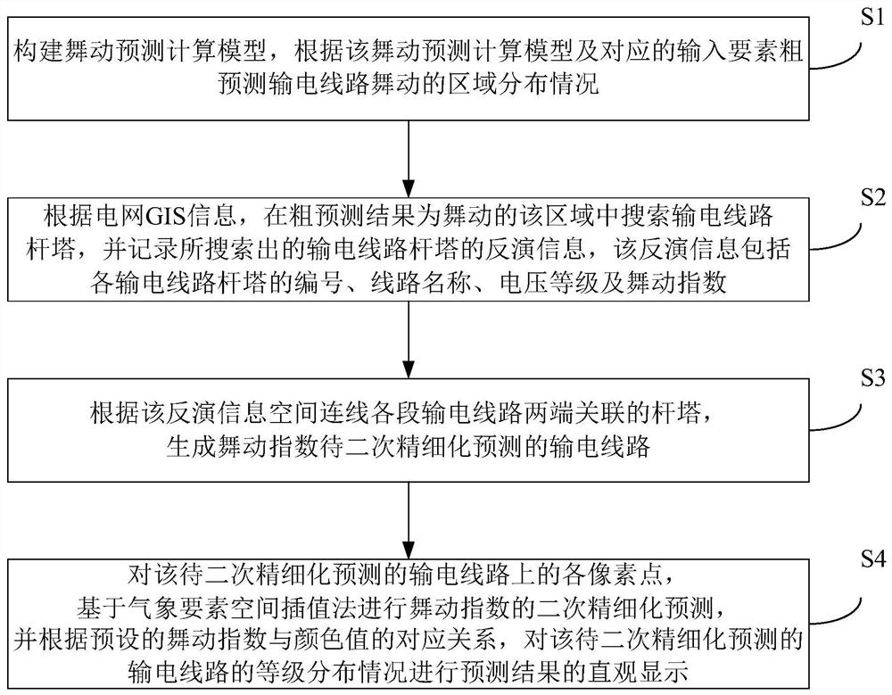 Transmission line galloping prediction method, system and storage medium based on inversion algorithm