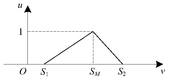 Instance retrieval method based on fusion of association function and D-HS index